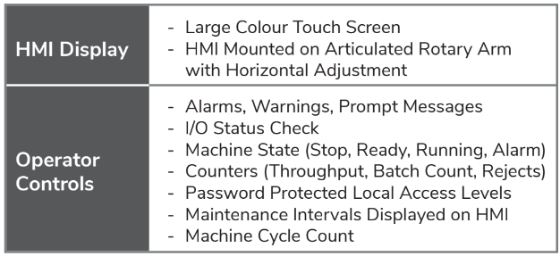 TD3 Top load case packer Operator Interface