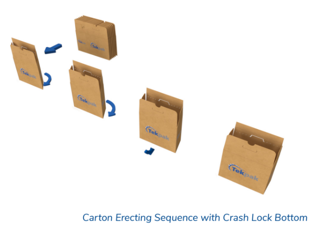 TE Series Food Carton Erector - Carton erection sequence of a carton with crashlock